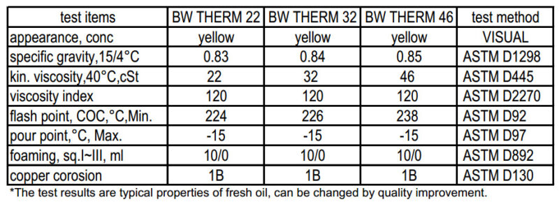 dau-truyen-nhiet-vbc-bw-therm-32